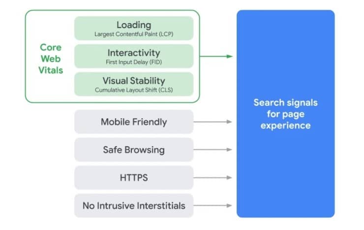 Zmiany w algorytmach Google - Maj 2021 